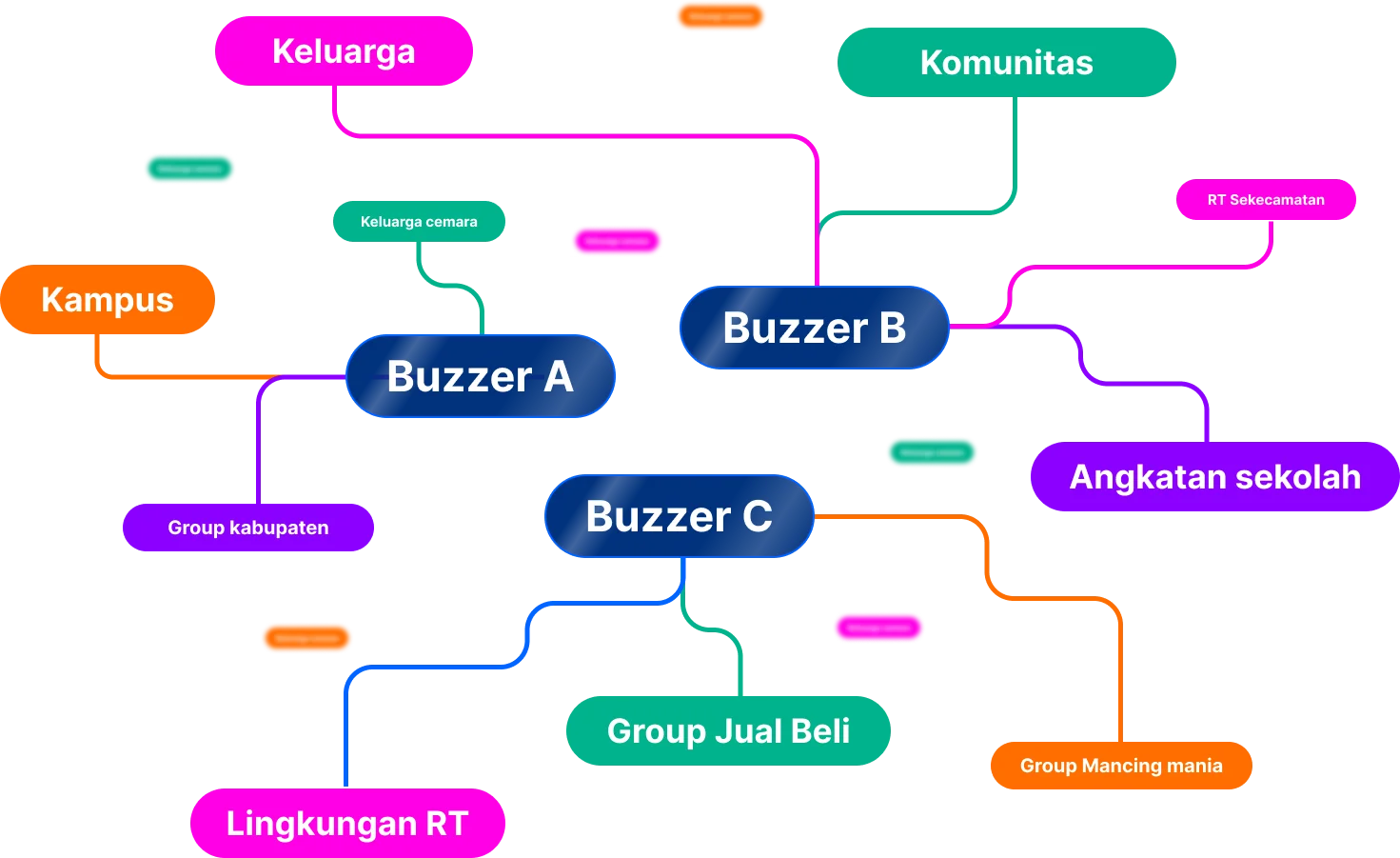 Promosi Melalui WA Group Masih Sangat Efektif